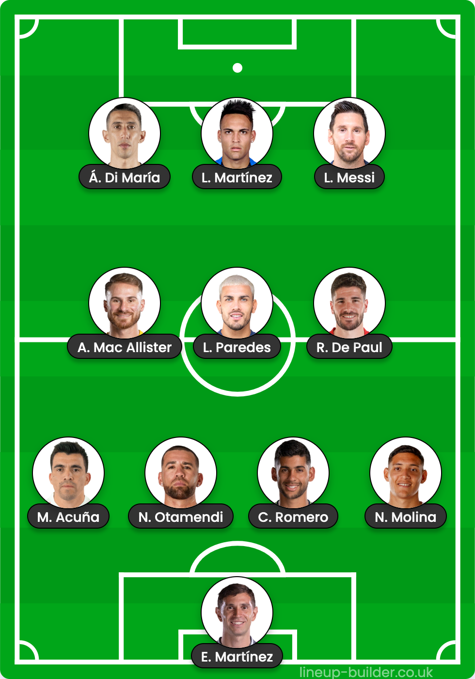 Argentina Vs Saudi Arabia World Cup Lineup Starting 11 For Group C Match At Qatar 2022